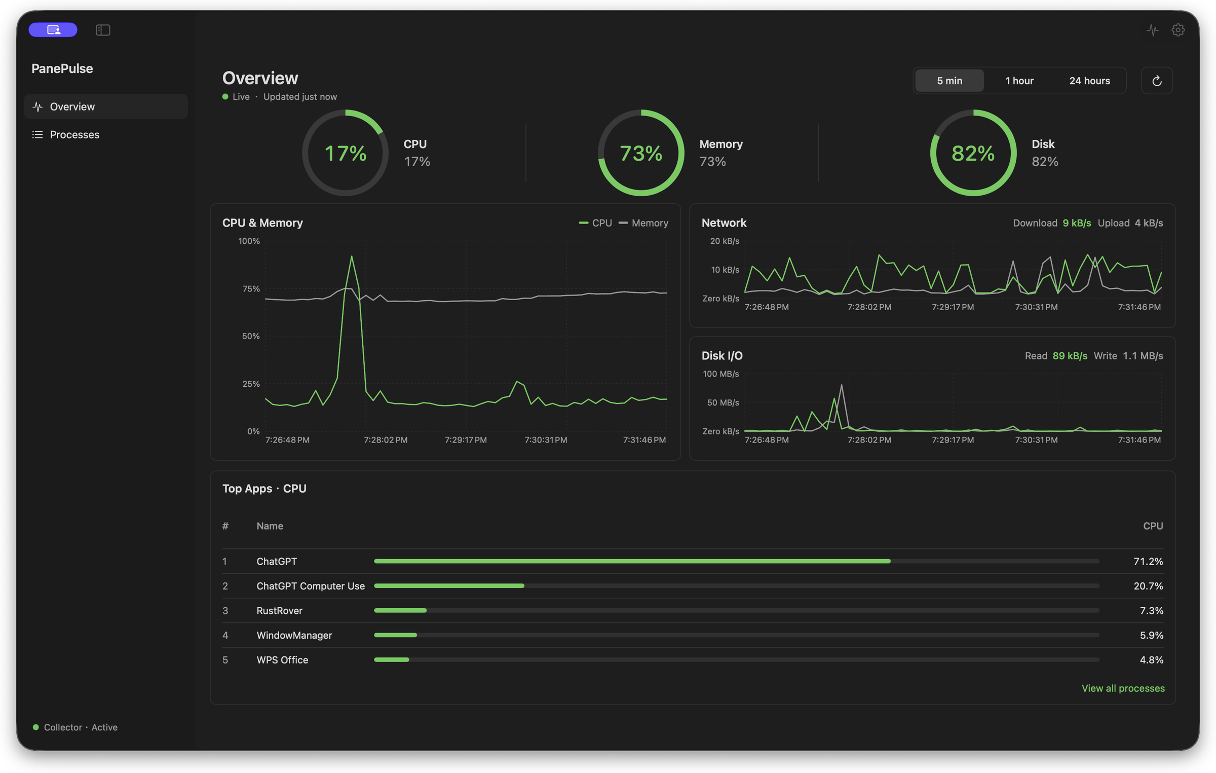 PanePulse Overview with CPU, memory, network, and disk charts
