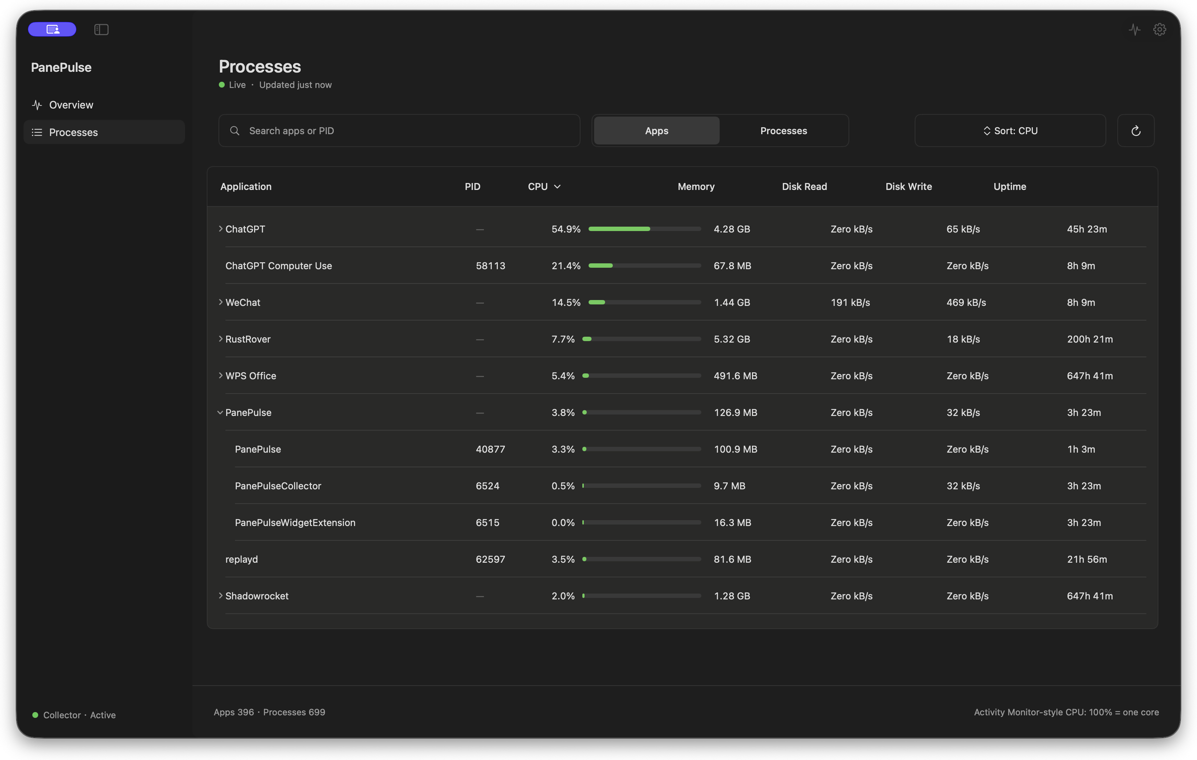 PanePulse Processes view with search, sorting, and grouped apps