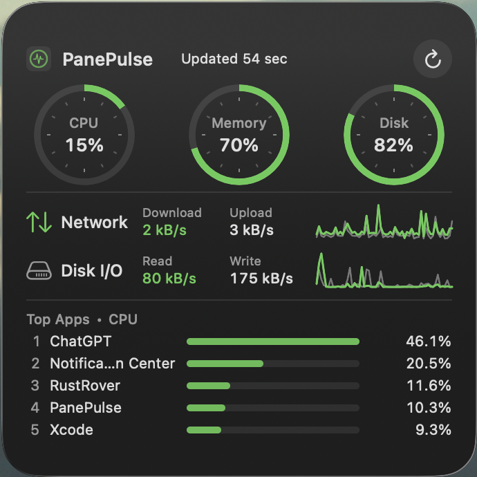 Large: Key metrics, transfer rates, and top apps.