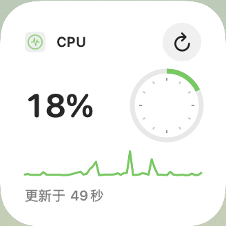 小号: 显示一项指标及其近期趋势。